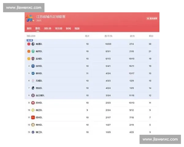 盐城 3-2 险胜苏州：硬实力铸就德比奇迹